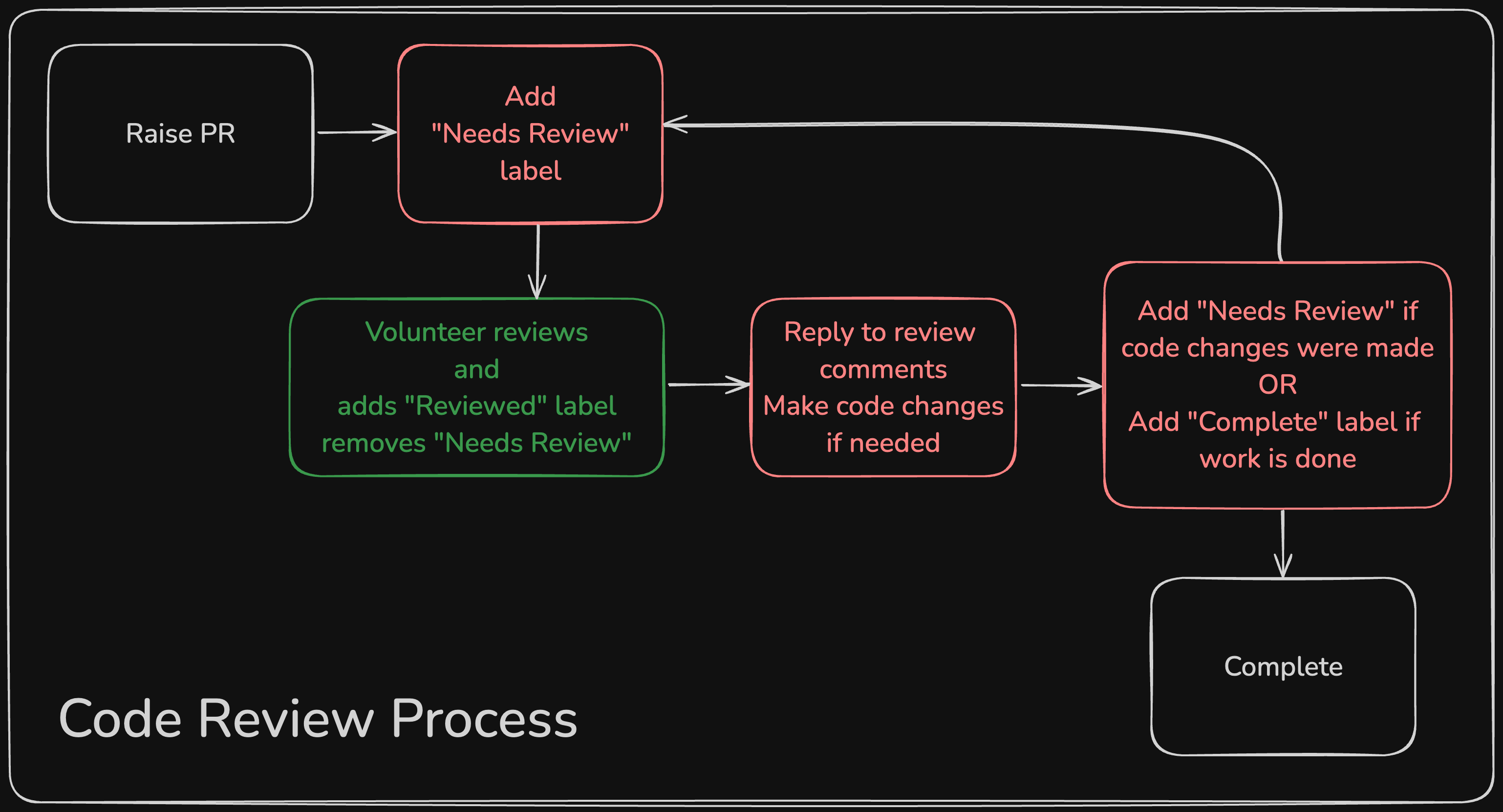 Git branch illustration
